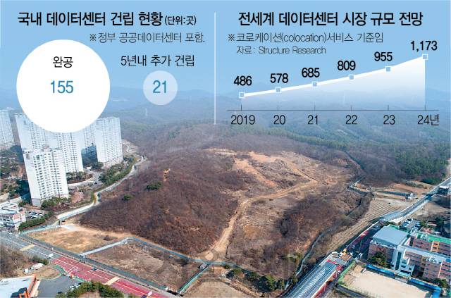 네이버가 건립을 추진하다 무산된 경기도 용인 기흥의 데이터센터 부지의 모습. /사진제공=네이버