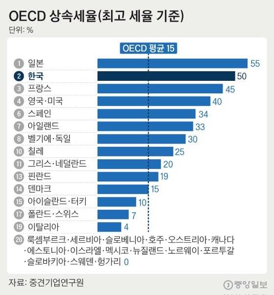 [그래픽=김은교 kim.eungyo@joongang.co.kr]