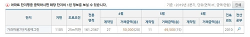 3기 신도시 발표(5월7일) 이후 일산 아파트 실거래가 예시 [국토교통부 실거래가 공개 시스템]