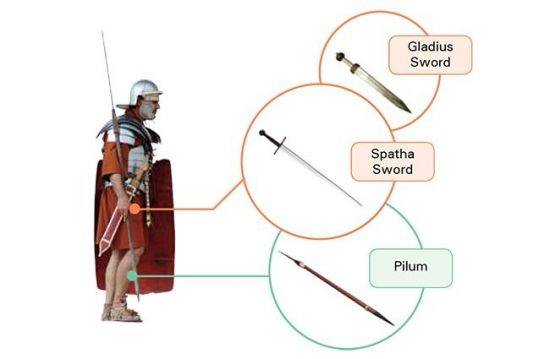 로마제국 시대에 들어서 텅스텐, 니켈, 망간 등이 함류된 합금상태의 품질좋은 철광석이 대량 생산되고 이를 이용한 무기들이 등장했다. 로마제국은 이 철제무기들을 활용해 대제국을 건설했다.(사진=포스코)