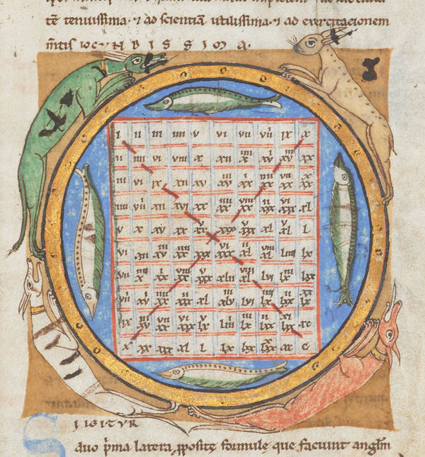 중세 유럽(12세기)의 곱셈표. 자릿수의 개념이 없는 로마숫자로는 필산으로 곱셈을 할 수 없었기에 이와 같은 표를 찾아가며 계산을 해야 했다. / 영국 국립 도서관 홈페이지