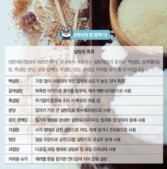 고박사의 한 발짝 더: 설탕의 종류