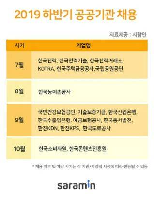 (사진=사람인 제공)