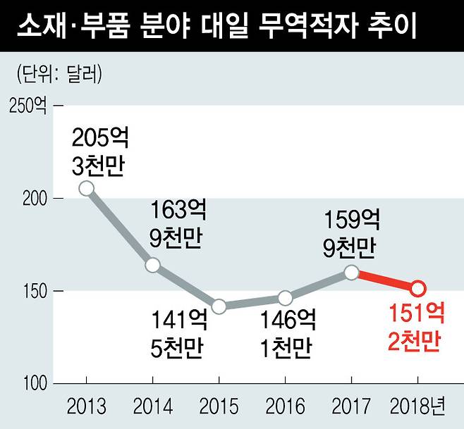 ※ 그래픽을 누르면 크게 볼 수 있습니다.