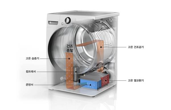 LG전자 트롬 건조기 구조도. /LG전자 제공