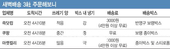 새벽배송 3社 주문해보니 [이데일리 김정훈 기자]