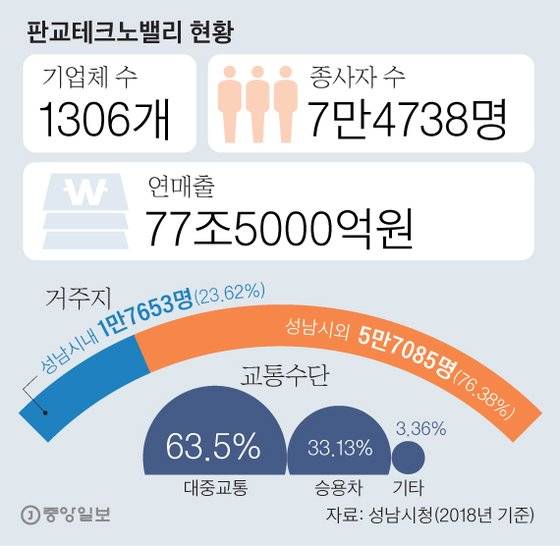 그래픽=김영옥 기자 yesok@joongang.co.kr