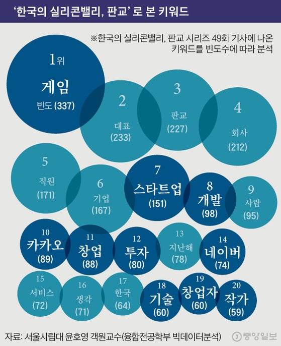 그래픽=김경진 기자 capkim@joongang.co.kr