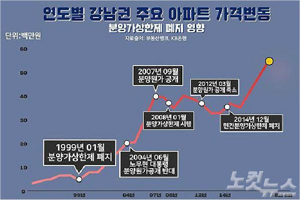 그래픽=비주얼그래픽팀