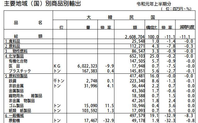 일본 재무성 자료