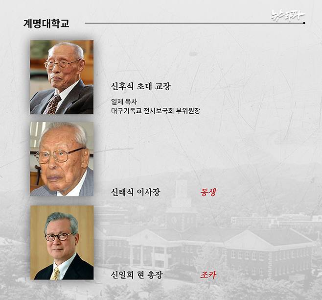 ▲ 계명대학교 이사장, 총장 가계도