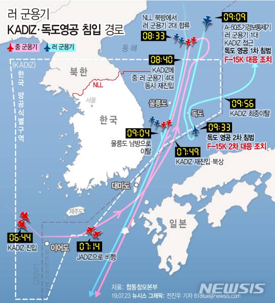 【서울=뉴시스】합동참모본부에 따르면 오늘 오전 7시 전후로 중국과 러시아 군용기가 한국방공식별구역(KADIZ)에 진입했다가 러시아 군용기 1대가 독도 영공을 두 차례 침범해 군이 전투기를 출격시키고, 경고 사격을 하는 등 전술 조치했다고 23일 밝혔다. (그래픽=전진우 기자) 618tue@newsis.com