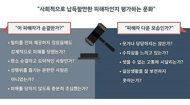 (사진='디지털 성범죄 해체하기' 화면캡처)