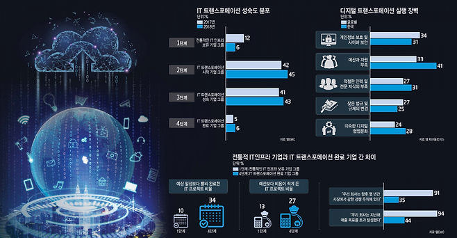 ⓒ게티이미지뱅크
