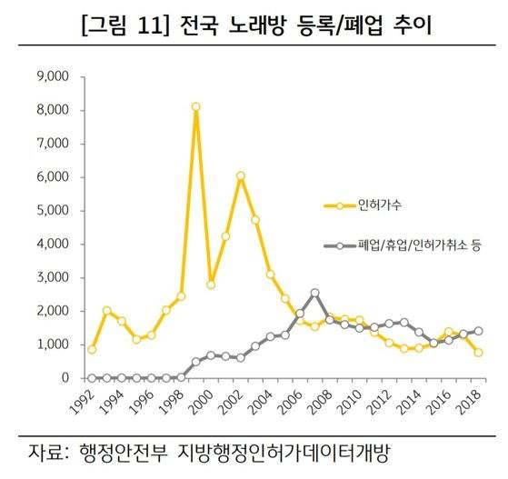 자료:KB금융지주경영연구소