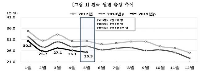 ※ 그래픽을 누르면 크게 볼 수 있습니다.
