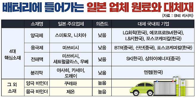 (그래픽=김성기PD)