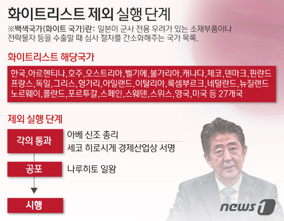 © News1 이은현 디자이너