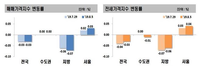 © 뉴스1