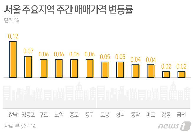 © News1 최수아 디자이너