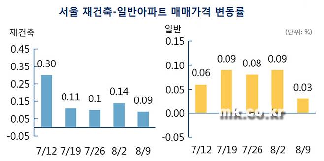 [자료 부동산114]