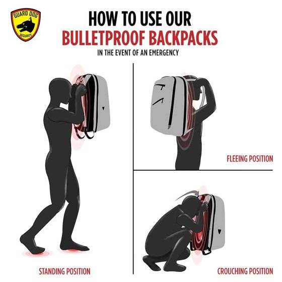 각종 자세에서 방탄 백팩의 사용법을 알려주는 안내서. [사진 가드 독]
