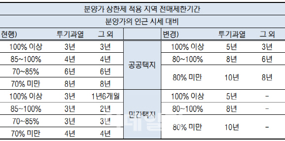 자료=국토교통부