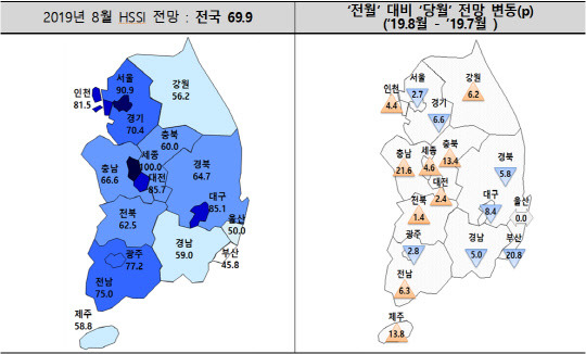 8월 분양경기실사지수. <주택산업연구원 제공>