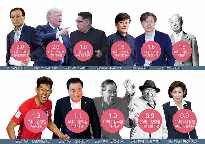 ⓒ 시사저널 포토·연합뉴스