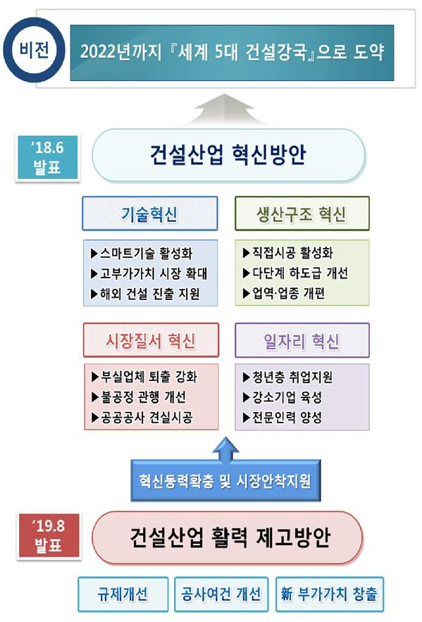 [국토교통부 제공]