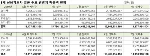 [이태규 의원실 제공]