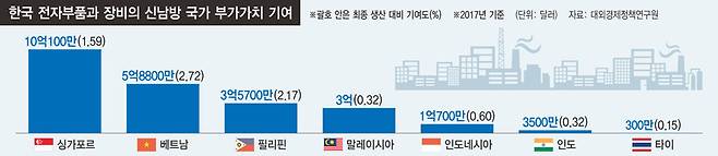 ※ 그래픽을 누르면 크게 볼 수 있습니다.