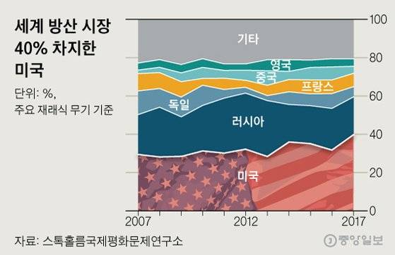 그래픽=신재민 기자 shin.jaemin@joongang.co.kr