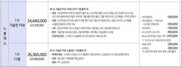 기아차 '셀토스' 노블레스 트림 가격