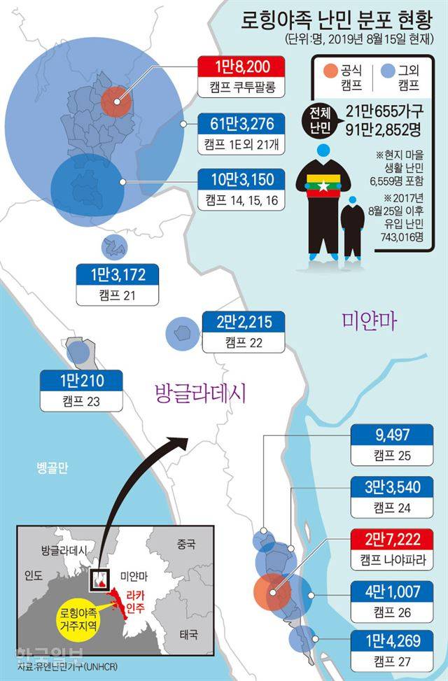 로힝야족-난민-분포-현황. 그래픽=강준구 기자