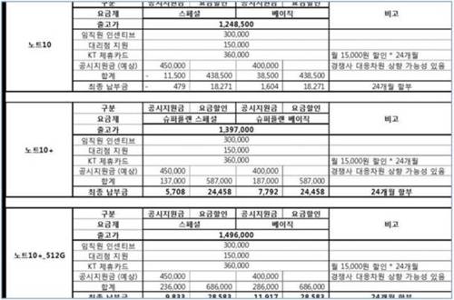 고객 상담용 KT 유통망 교육자료 [독자 제공]