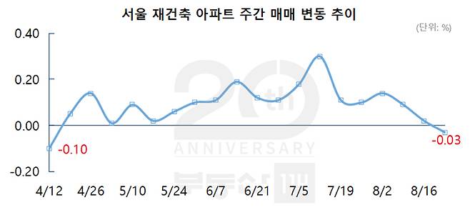[자료 부동산114]
