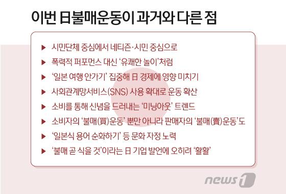 © News1 이지원 디자이너