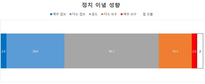 피렌체의 식탁 제공