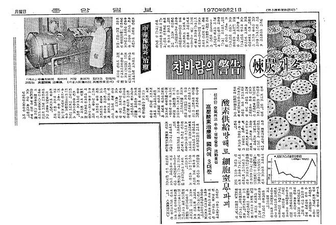연탄가스 중독 문제를 다룬 1970년 9월 21일 자 중앙일보 지면