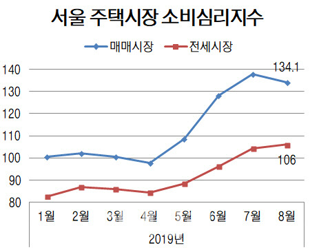 자료=국토연구원