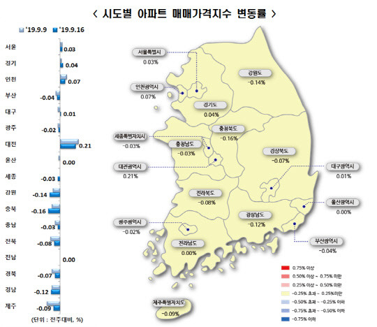 시도별 아파트 매매가격지수 변동률. <한국감정원 제공>