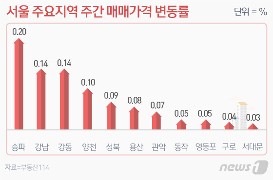 © News1 이은현 디자이너