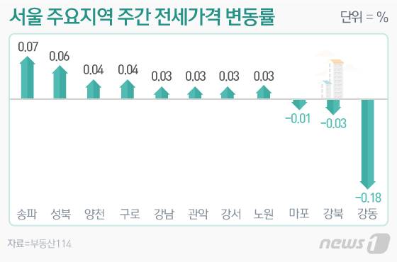 © News1 이은현 디자이너