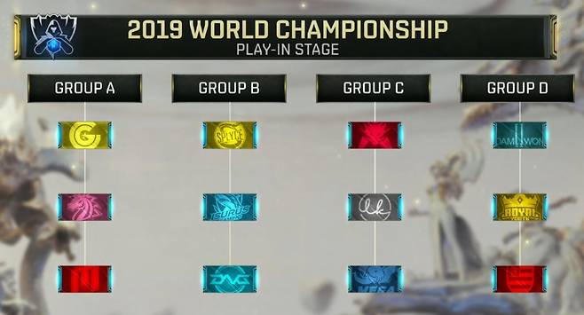 롤드컵 2019 플레이-인 스테이지 조 편성 결과(사진=생중계 화면 캡처).