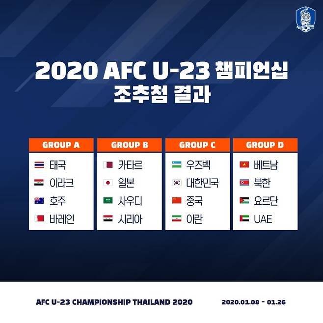 김학범 감독이 이끄는 U-23 대표팀이 2020 AFC U-23 챔피언십에서 C조에 편성됐다. (대한축구협회 제공) © 뉴스1