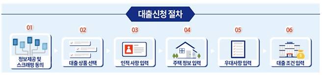 /사진제공=국토교통부