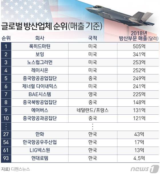 © News1 이은현 디자이너