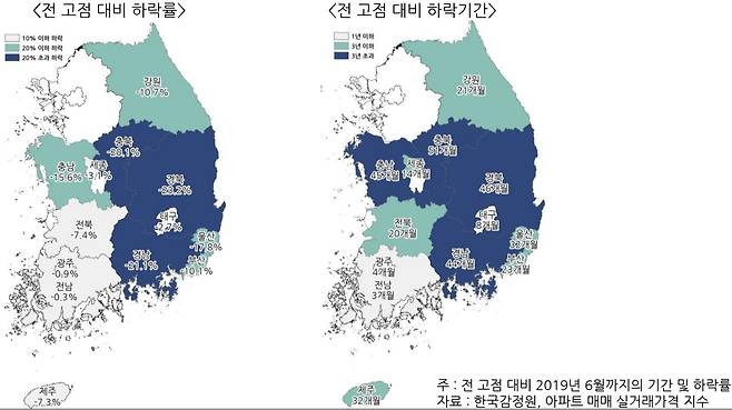 과거 고점 대비 2019년 6월까지 아파트 매매가 하락 추이(한국건설산업연구원 제공). © 뉴스1