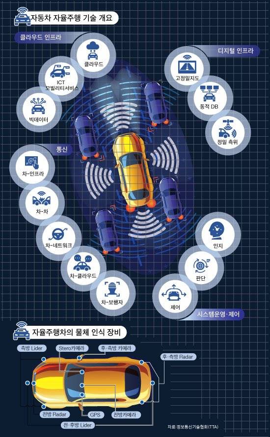 그래픽=이정권 기자 gaga@joongang.co.kr